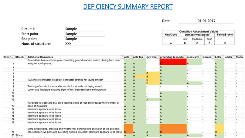 Deficiency report of a sample inspection